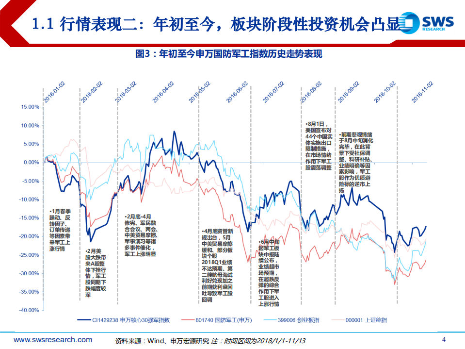 2019年国防军工行业投资策略：总装龙头持续高景气，电子芯片助力新增长.pdf 第4页