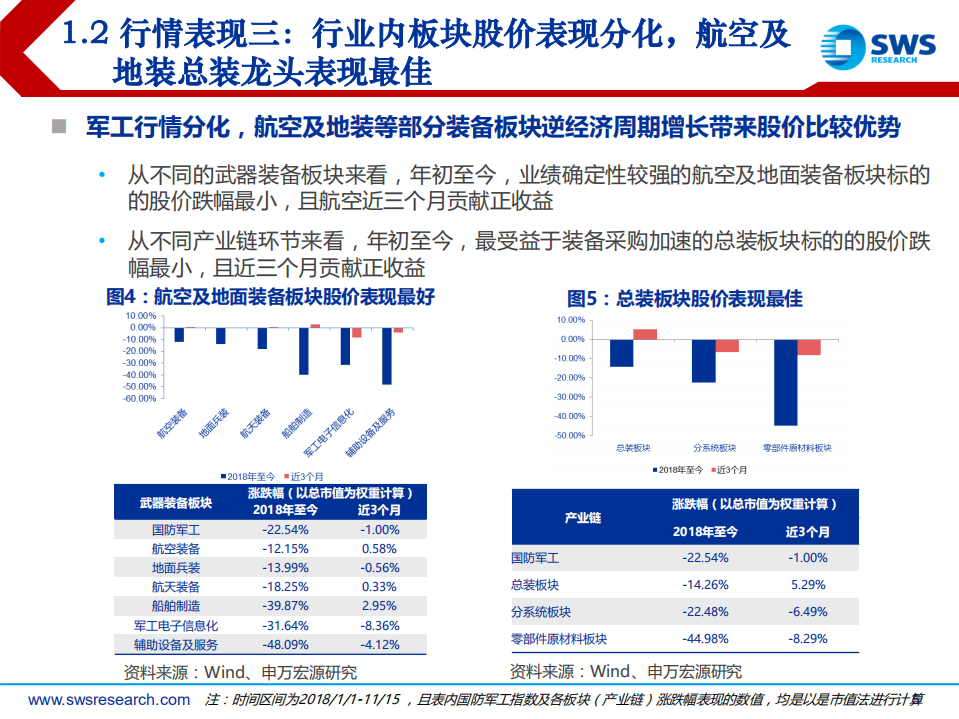 2019年国防军工行业投资策略：总装龙头持续高景气，电子芯片助力新增长.pdf 第5页