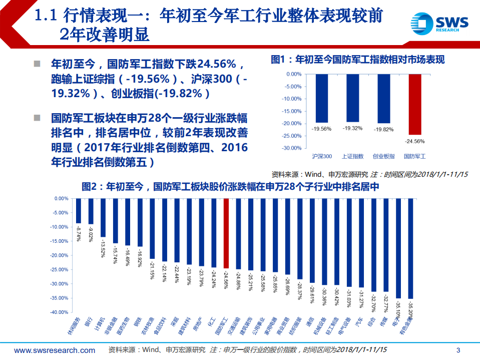 2019年国防军工行业投资策略：总装龙头持续高景气，电子芯片助力新增长.pdf 第3页
