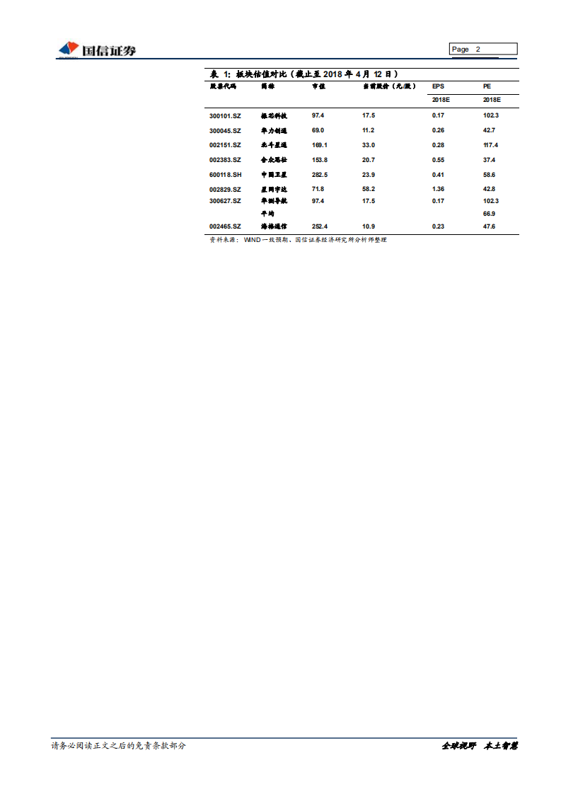 北斗行业专题系列：军改落地+精度提升，北斗产业迎投资良机.pdf 第2页