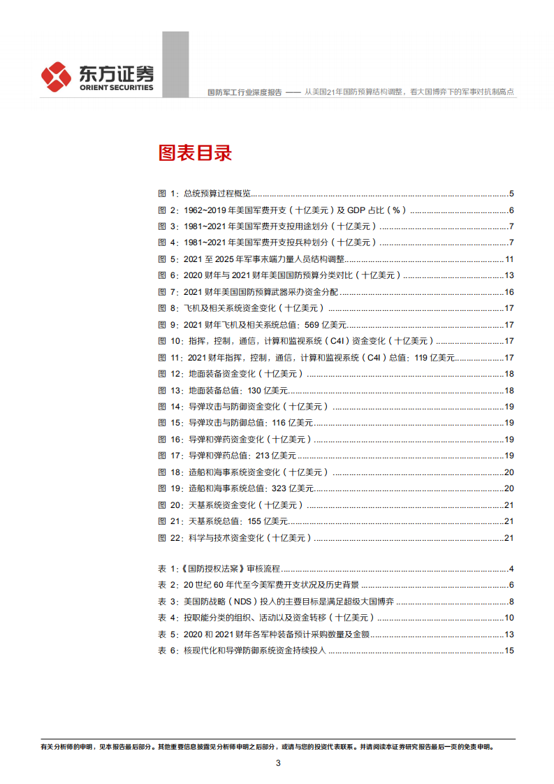 国防军工行业：从美国21年国防预算结构调整，看大国博弈下的军事对抗制高点.pdf 第3页