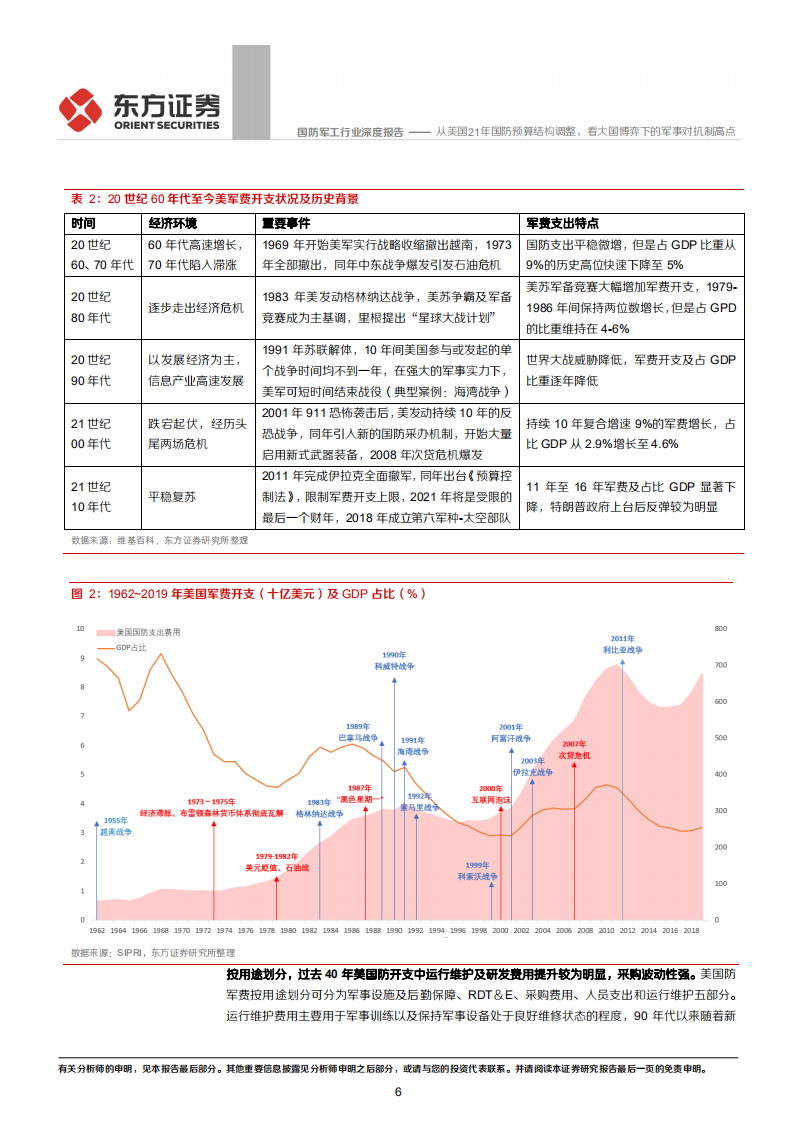 国防军工行业：从美国21年国防预算结构调整，看大国博弈下的军事对抗制高点.pdf 第5页