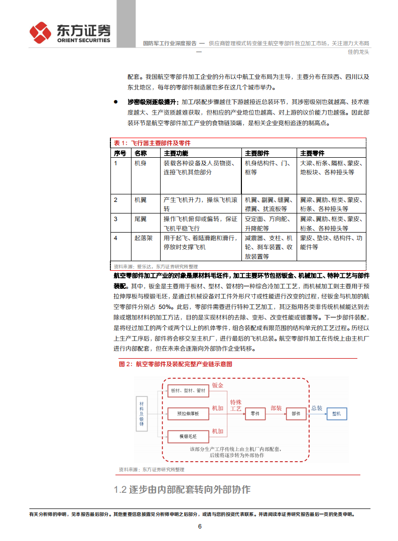 国防军工行业：供应商管理模式转变催生航空零部件独立加工市场，关注潜力大布局佳的龙头.pdf 第6页