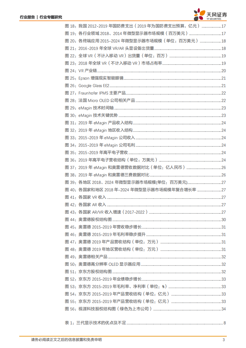 硅基OLED：下一代微显示技术，军用转民用，AR VR打开成长空间.pdf 第3页