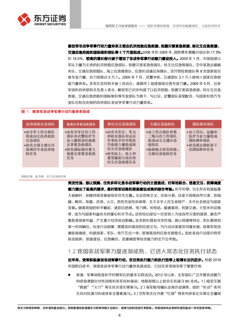 国防军工行业：国家消费的刚需，投资风格酝酿激变：从波段到持有.pdf 第6页