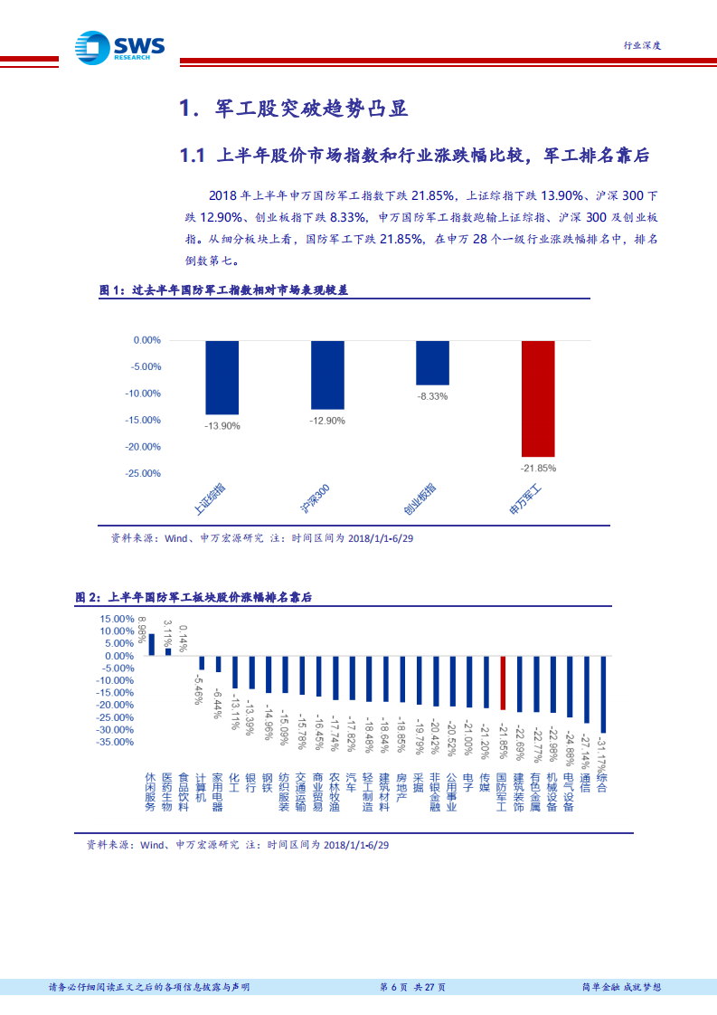 国防军工行业2018年下半年投资策略：双线作战，军工配置正当时.pdf 第6页