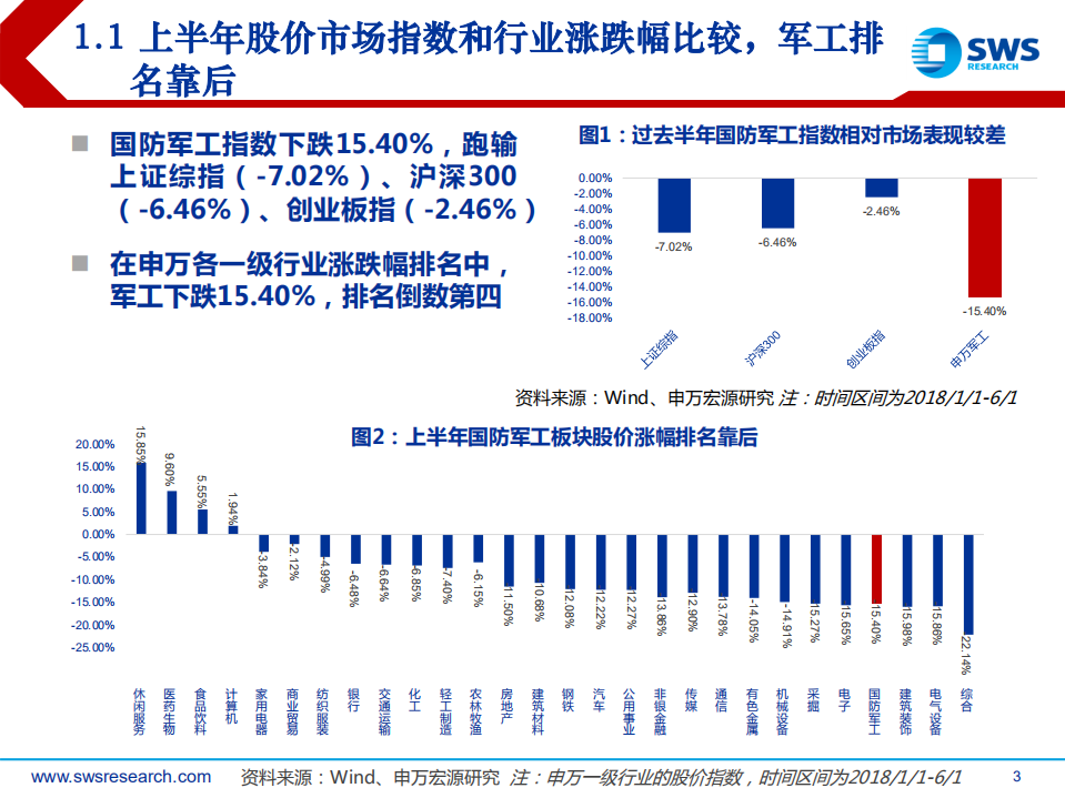 国防军工行业2018年下半年投资策略：双线作战，军工配置正当时.pdf 第3页