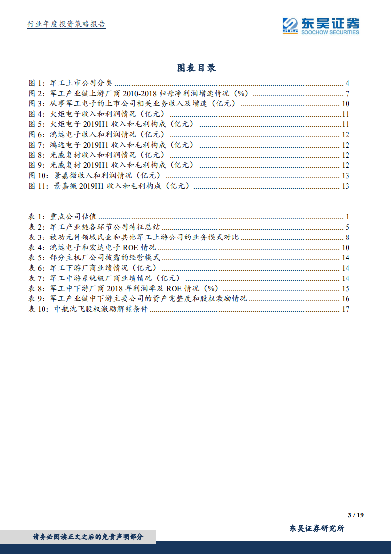 国防军工行业2020年度策略：基于业务模式重构研究框架：上游寻找稳健龙头，下游看重公司治理.pdf 第3页