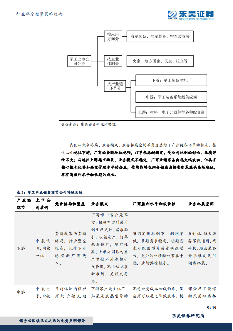 国防军工行业2020年度策略：基于业务模式重构研究框架：上游寻找稳健龙头，下游看重公司治理.pdf 第5页