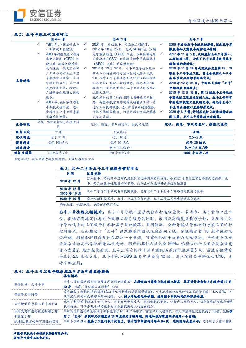 国防军工行业深度分析：北斗三号全球组网在即，持续关注下游应用市场打开.pdf 第6页