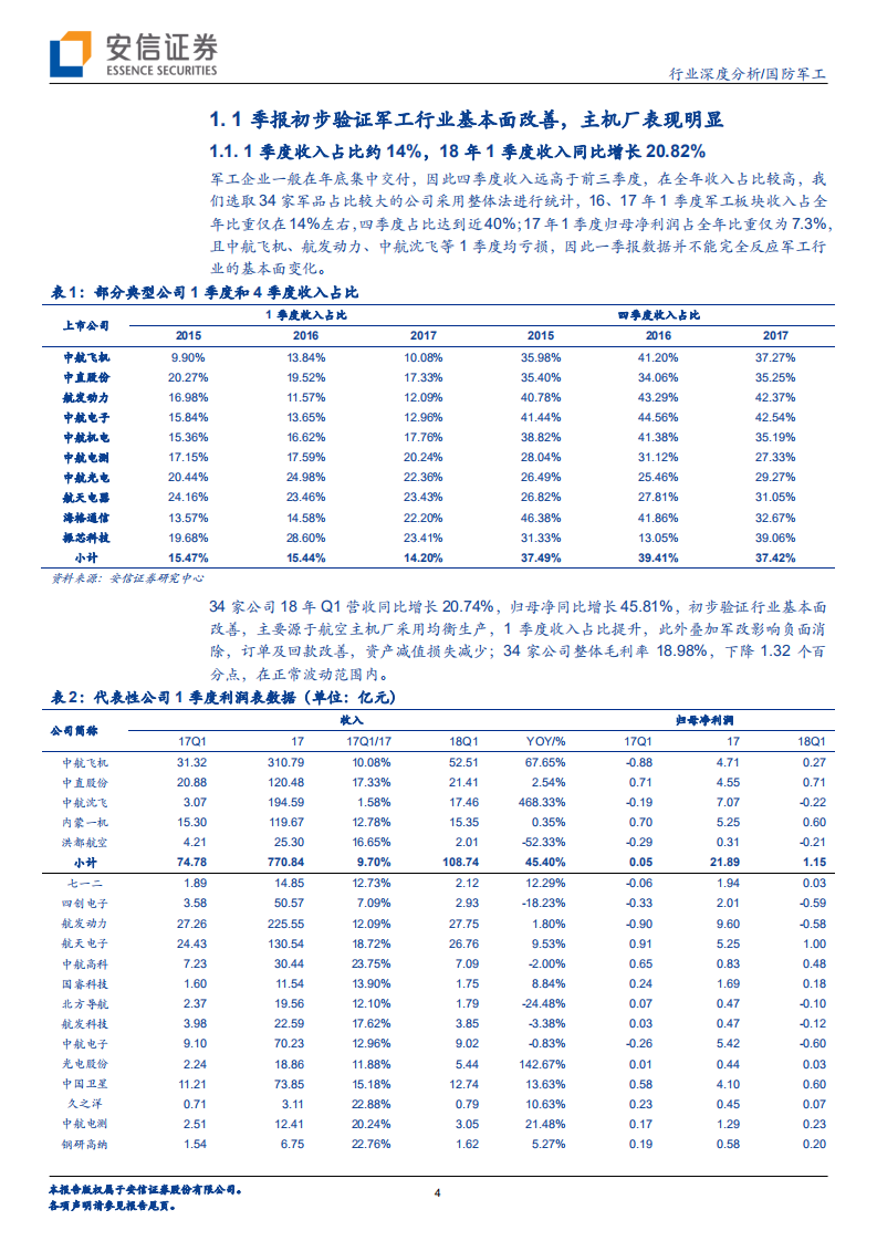 国防军工行业深度分析：一季报显示军工行业基本面改善，依旧首选航空装备.pdf 第4页