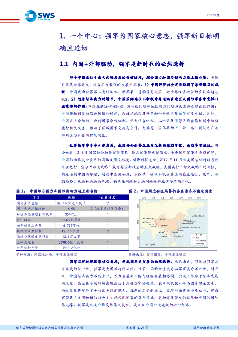 国防军工行业投资思考之一：一个中心、三元共振，底部支撑，看好军工.pdf 第6页