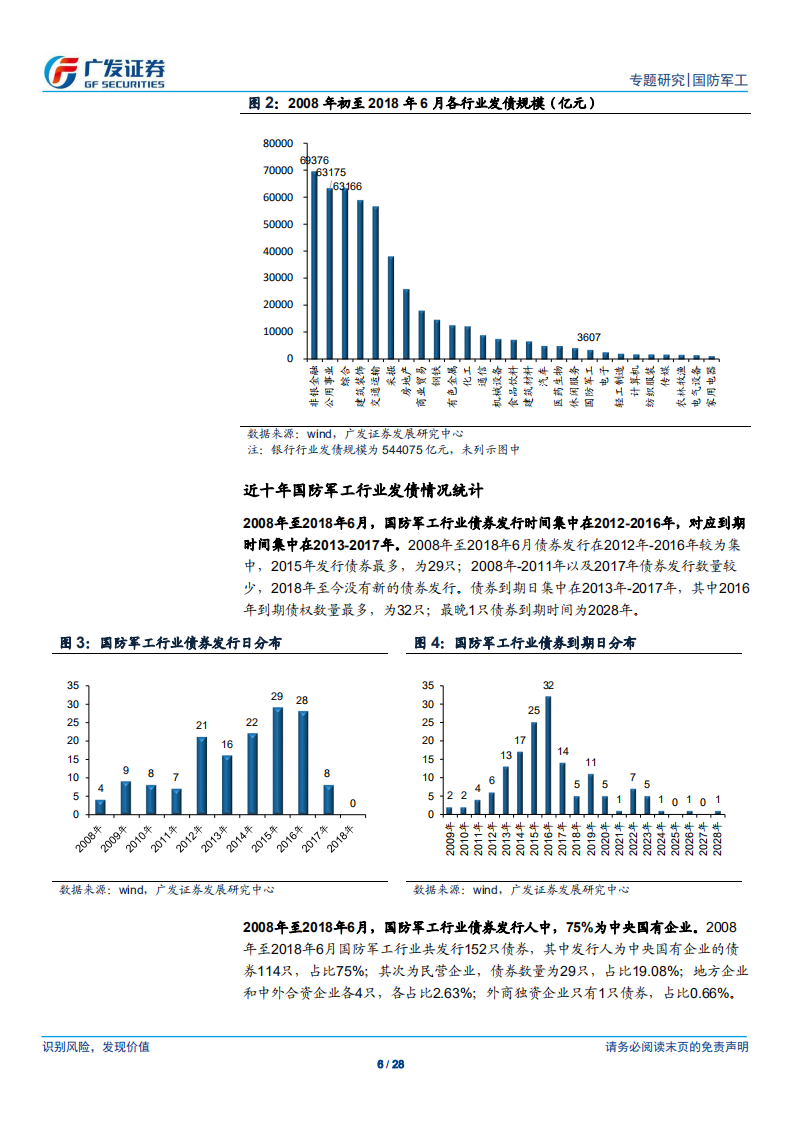 国防军工行业债券专题：军工行业经营稳健，民船行业逐步复苏.pdf 第6页