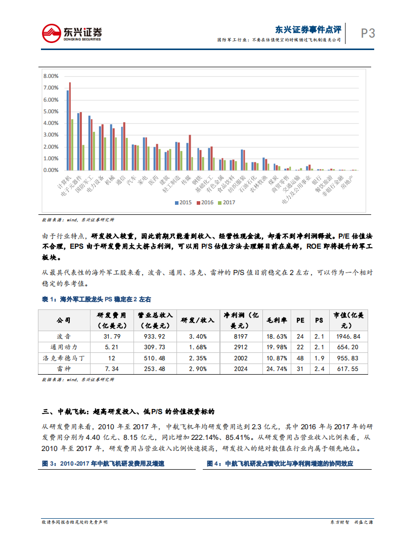 国防军工行业专题报告：不要在便宜的时候错过飞机制造类公司.pdf 第3页