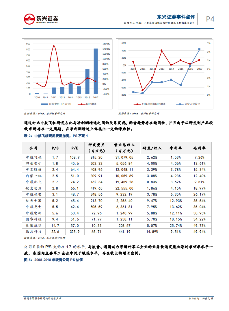 国防军工行业专题报告：不要在便宜的时候错过飞机制造类公司.pdf 第4页