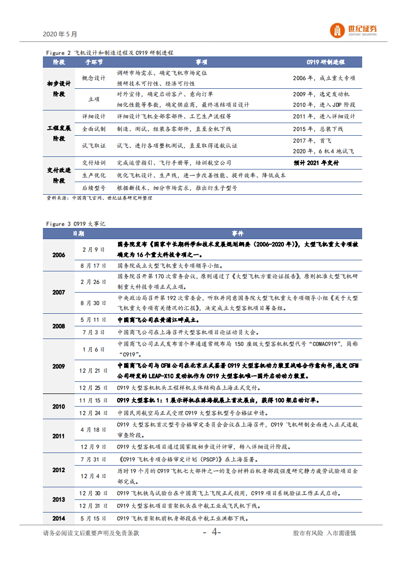 国防军工行业专题报告：国产民用飞机将开启黄金时代.pdf 第5页