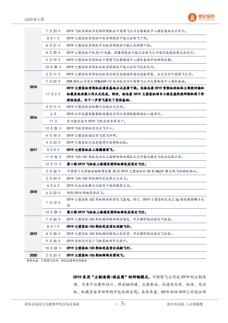 国防军工行业专题报告：国产民用飞机将开启黄金时代.pdf 第6页