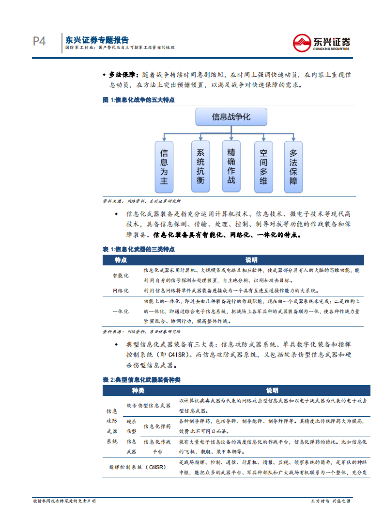 国防军工行业专题报告：国产替代及自主可控军工投资标的梳理.pdf 第4页