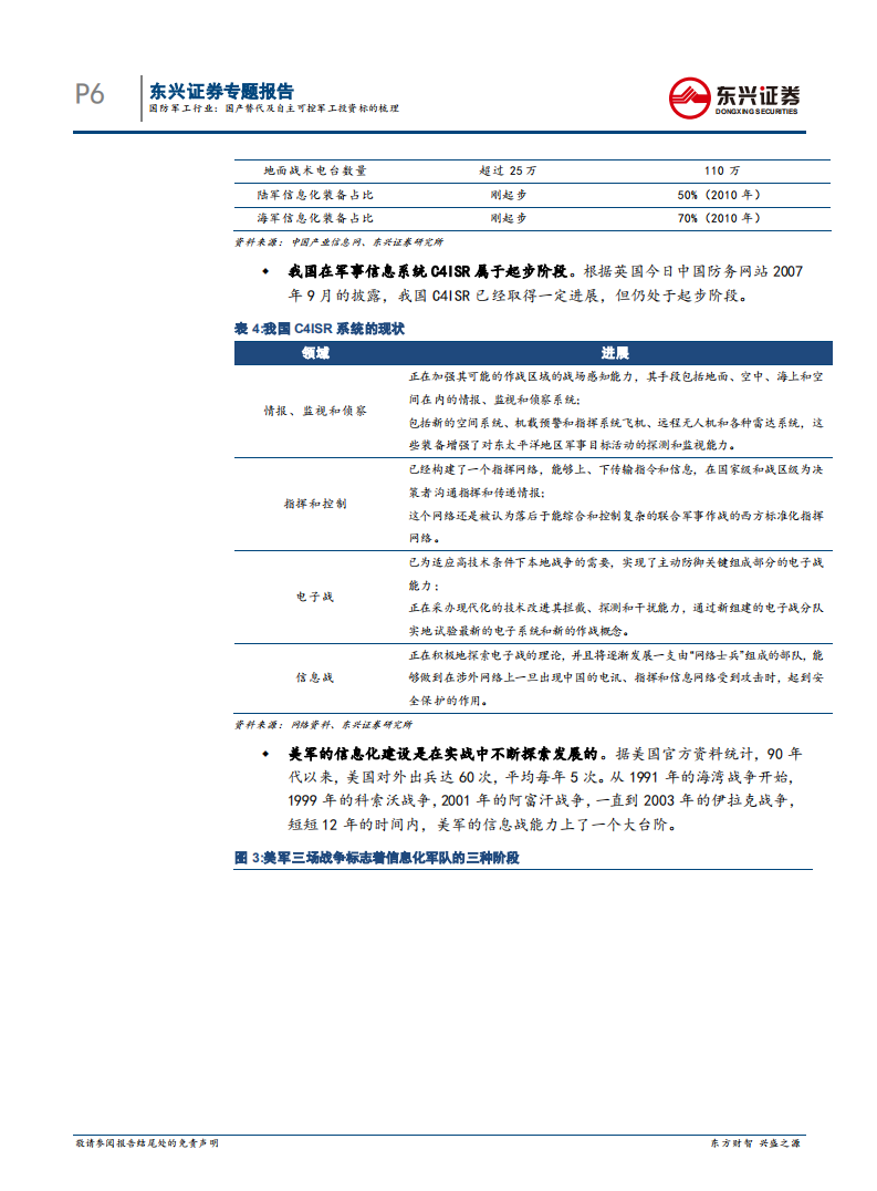 国防军工行业专题报告：国产替代及自主可控军工投资标的梳理.pdf 第6页