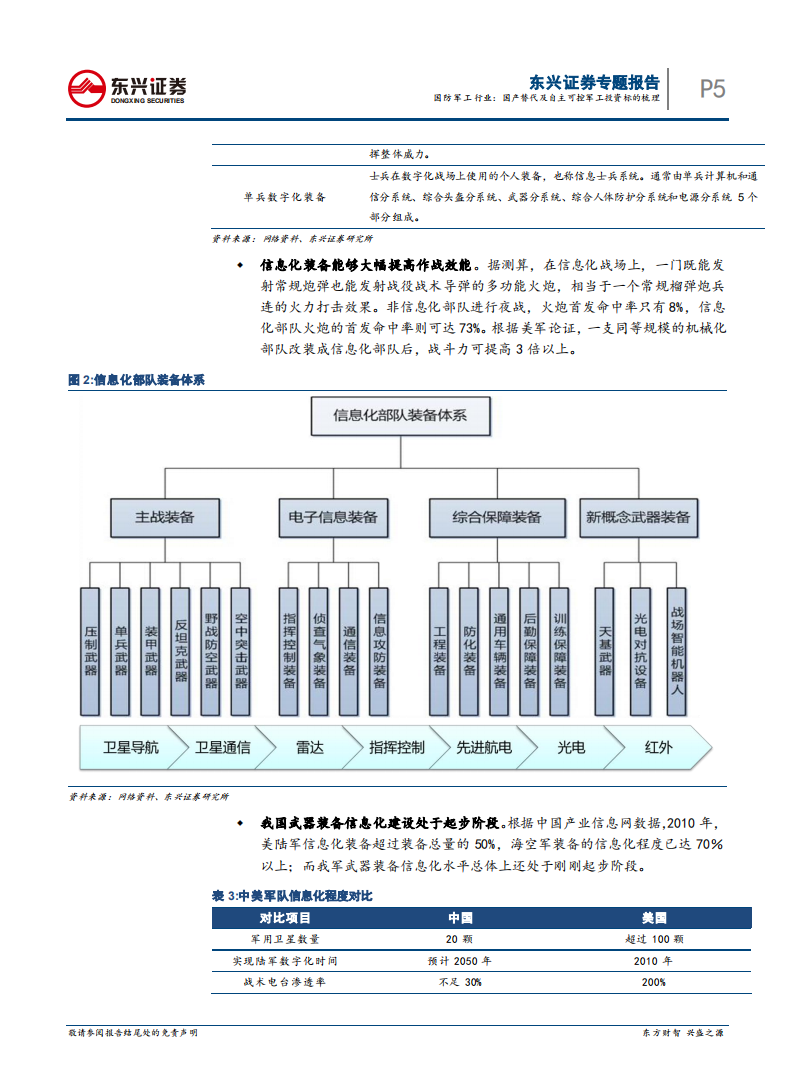国防军工行业专题报告：国产替代及自主可控军工投资标的梳理.pdf 第5页