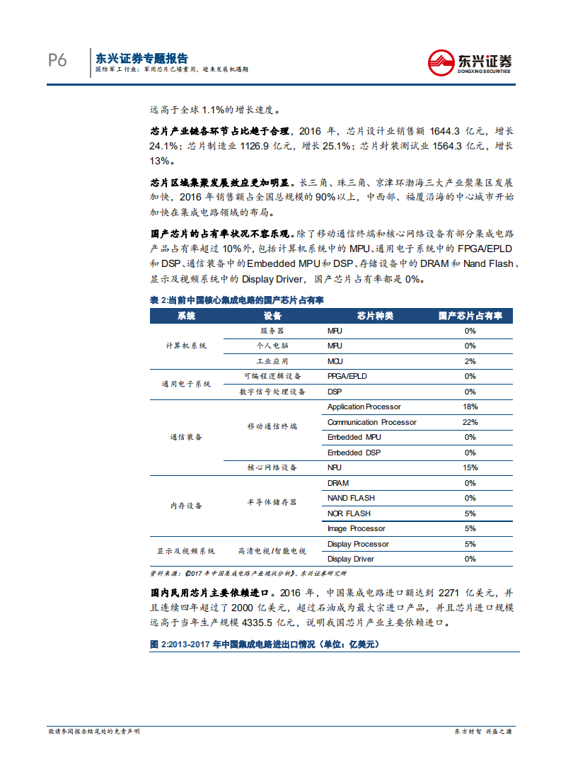 国防军工行业专题报告：军用芯片已堪重用，迎来发展机遇期.pdf 第6页