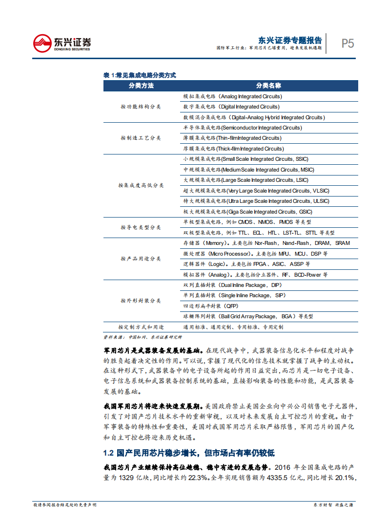 国防军工行业专题报告：军用芯片已堪重用，迎来发展机遇期.pdf 第5页