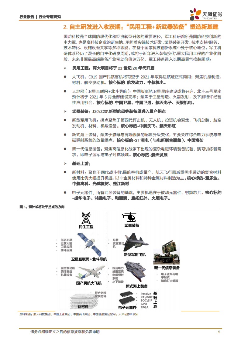 国防军工行业专题研究：军工自主研发收获期：民用工程+武器装备或进入拐点.pdf 第5页