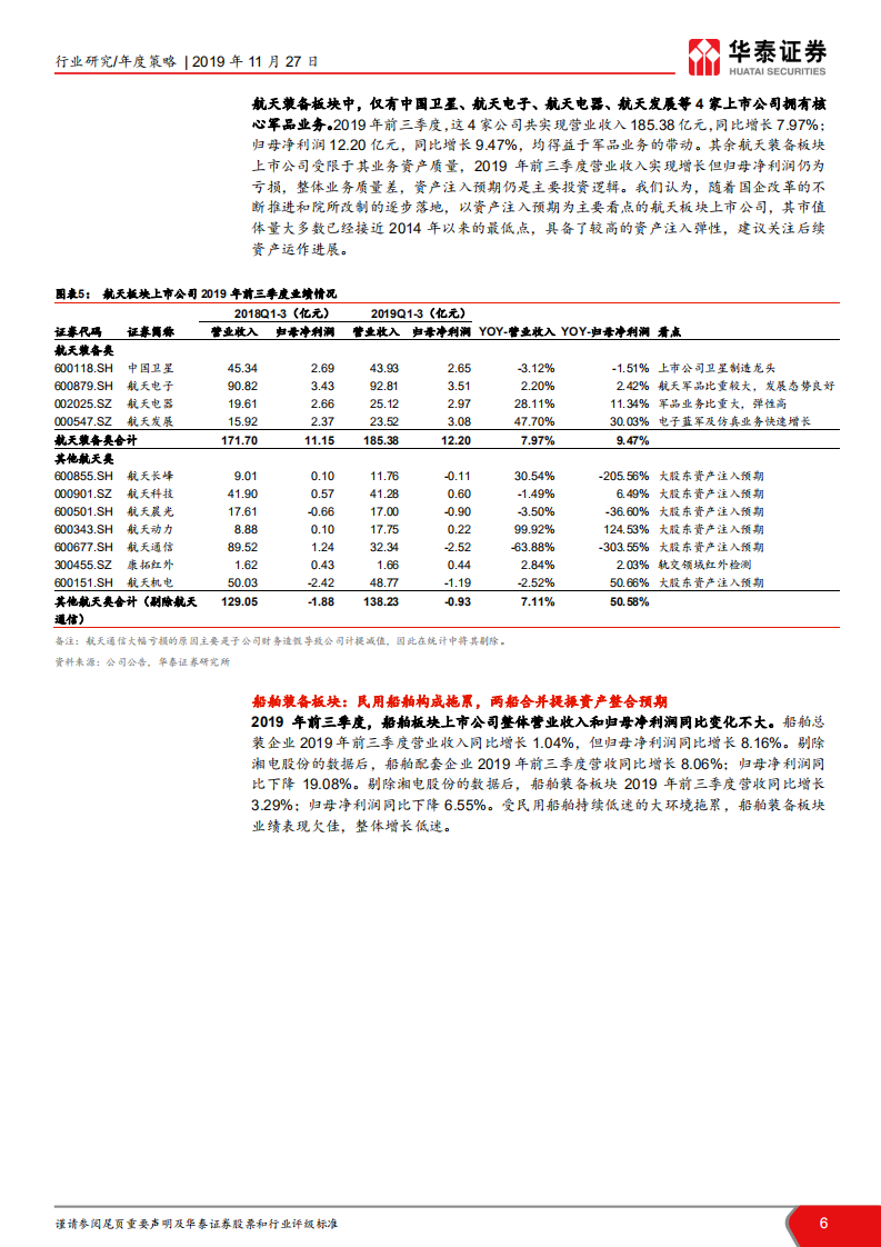 航天军工：多重催化，军工行业有望底部反转.pdf 第6页