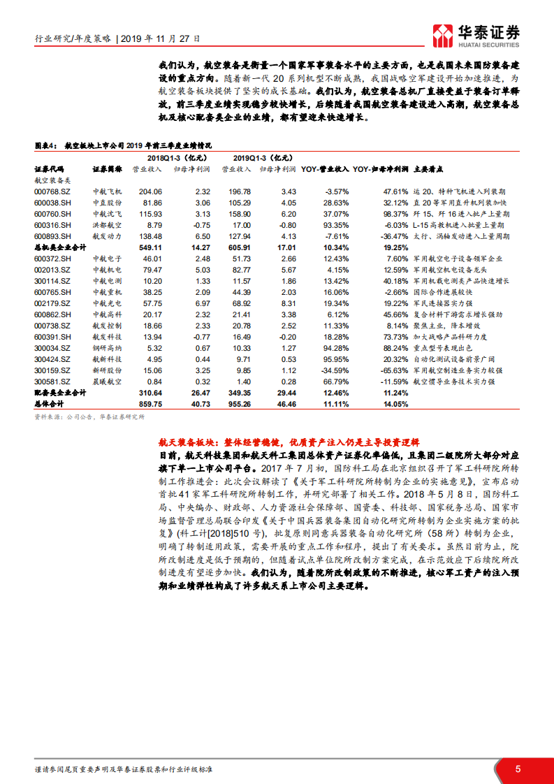 航天军工：多重催化，军工行业有望底部反转.pdf 第5页