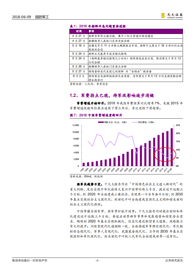 军工行业2018年下半年投资策略：重估军工的三条主线.pdf 第5页