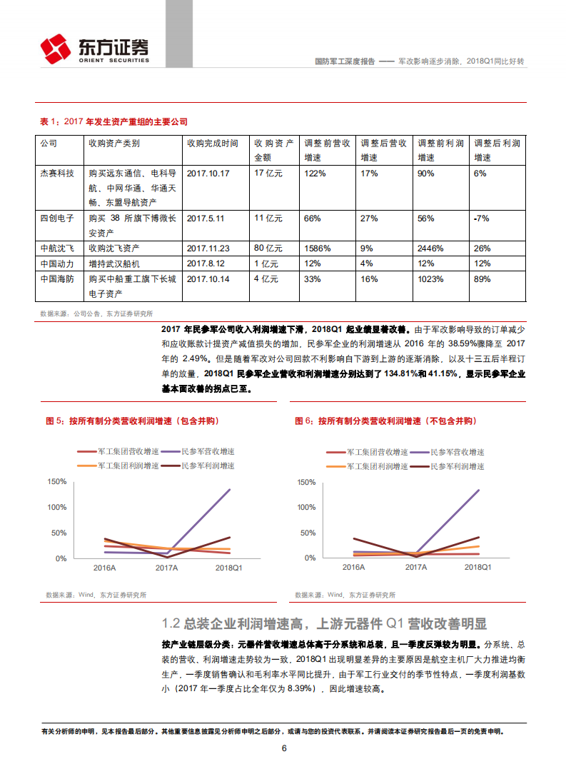 军工行业核心标的2017年报&2018Q1分析：军改影响逐步消除，2018Q1同比好转.pdf 第6页