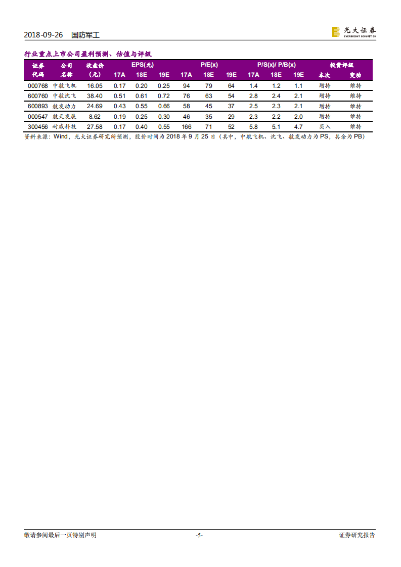研发费抵扣新政策对军工行业影响分析：从新规看军工行业研发投入.pdf 第5页