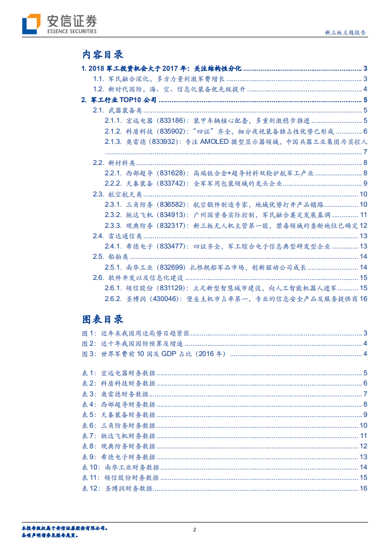 军工行业TOP10：拐点已近，谁是先锋？.pdf 第2页
