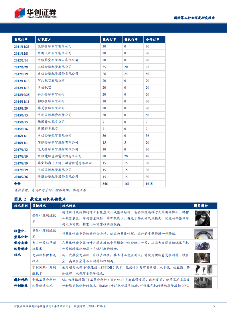 航空发动机行业深度研究报告之一：&ldquo;六问六答&rdquo;谈航发：深度解析禁运事件影响及行业发展.pdf 第5页