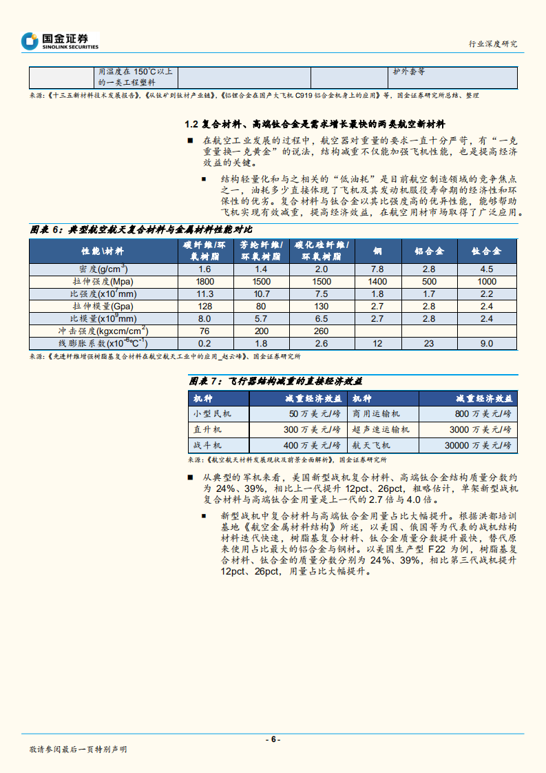 航空新材料：具乘数效应，受益新型号放量行业观点.pdf 第6页