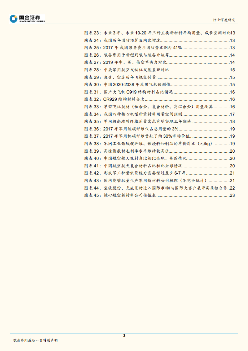 航空新材料：具乘数效应，受益新型号放量行业观点.pdf 第3页