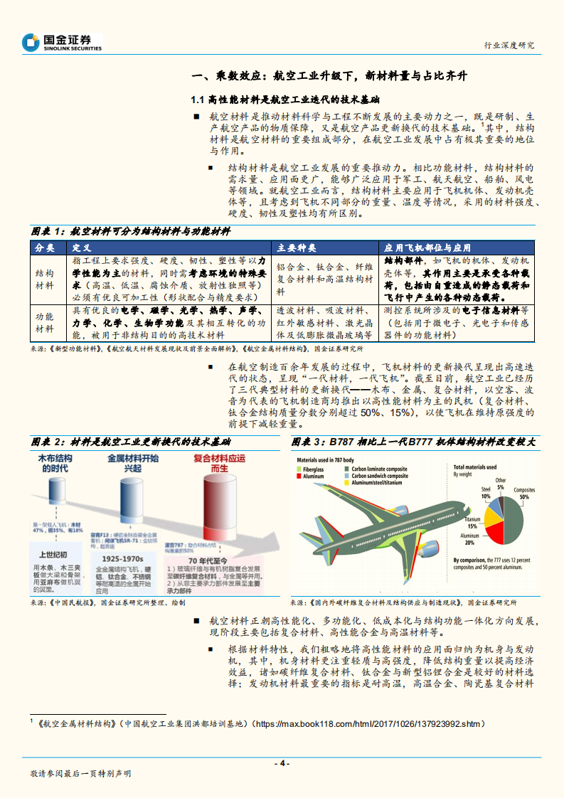 航空新材料：具乘数效应，受益新型号放量行业观点.pdf 第4页