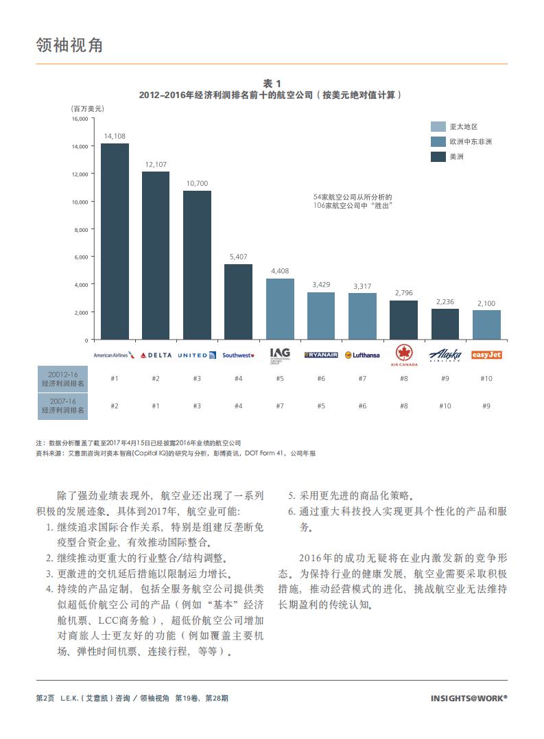 全球航空业洞见：2017年全行业绩效报告又一强劲之年.pdf 第2页