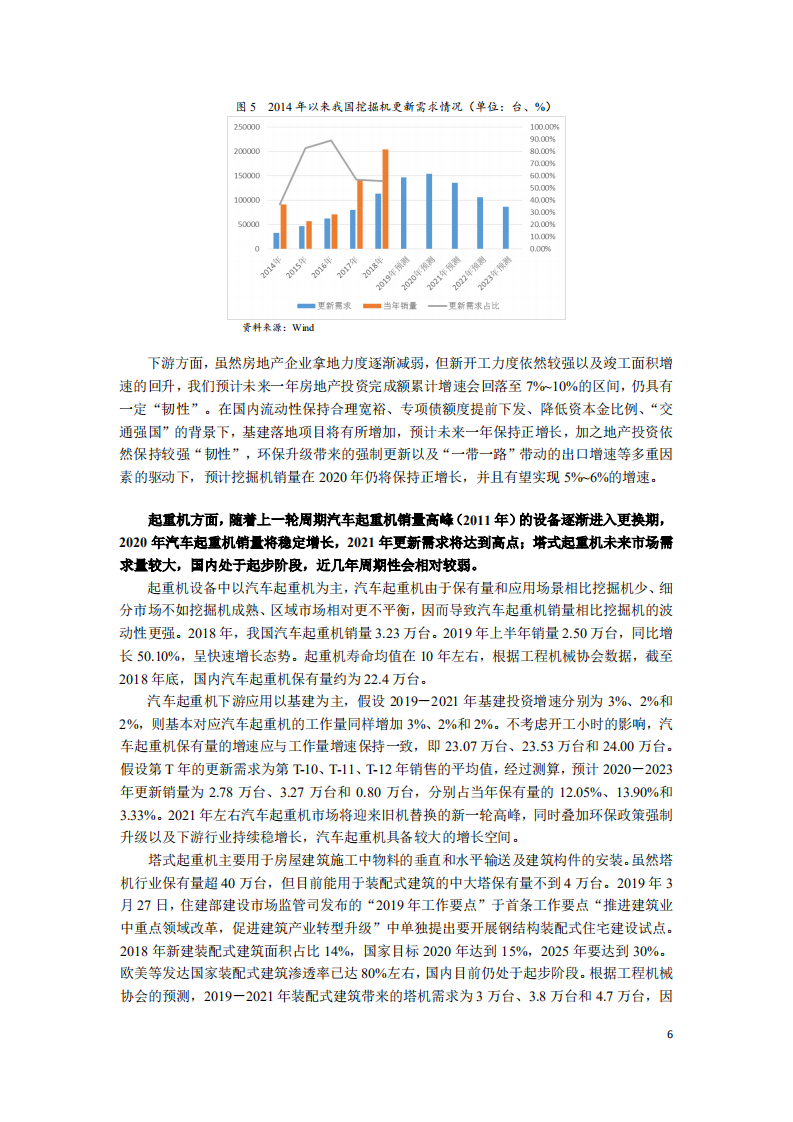 2020年我国工程机械行业信用风险展望.pdf 第6页