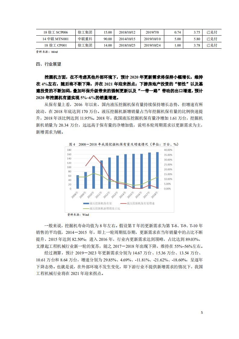 2020年我国工程机械行业信用风险展望.pdf 第5页