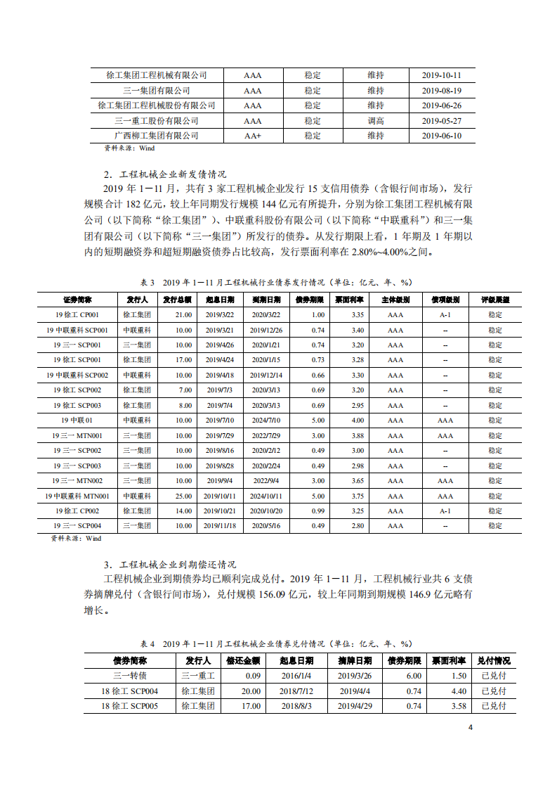 2020年我国工程机械行业信用风险展望.pdf 第4页