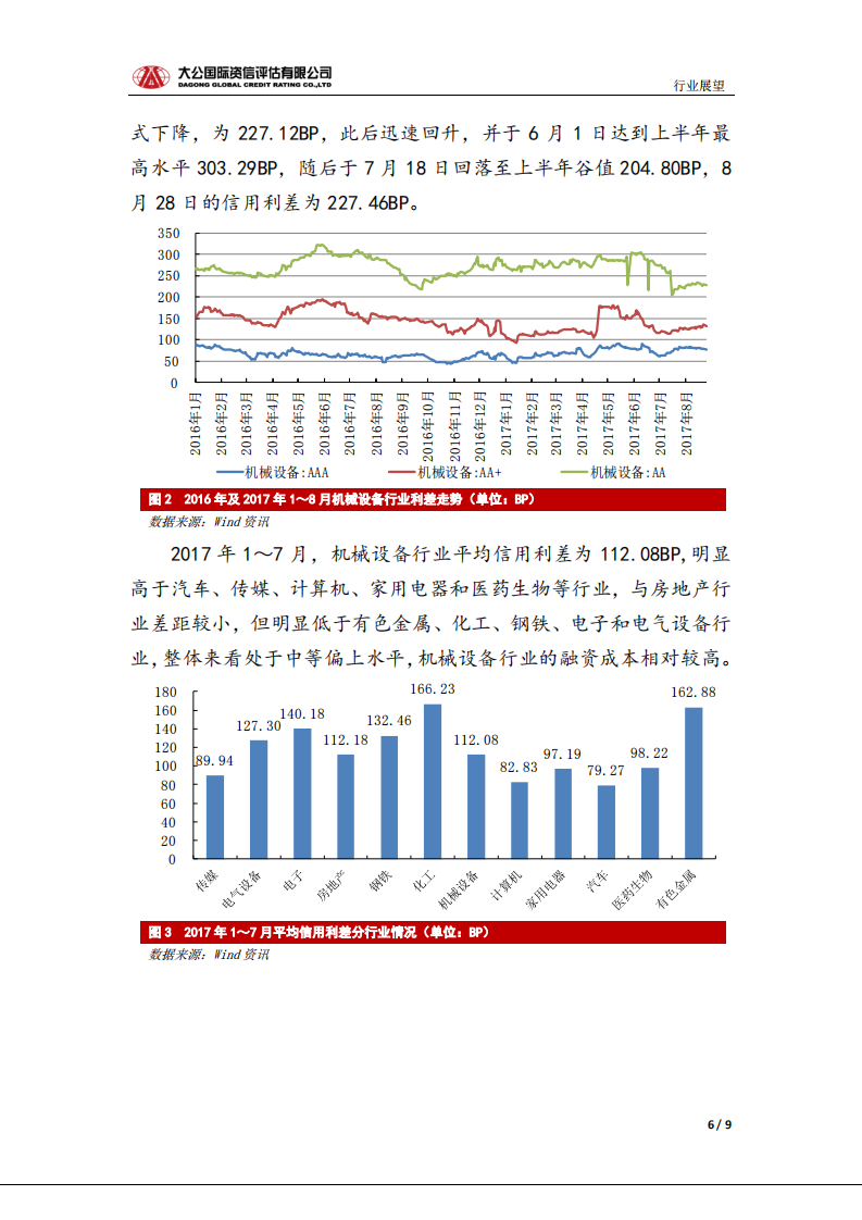 工程机械行业信用风险报告.pdf 第6页
