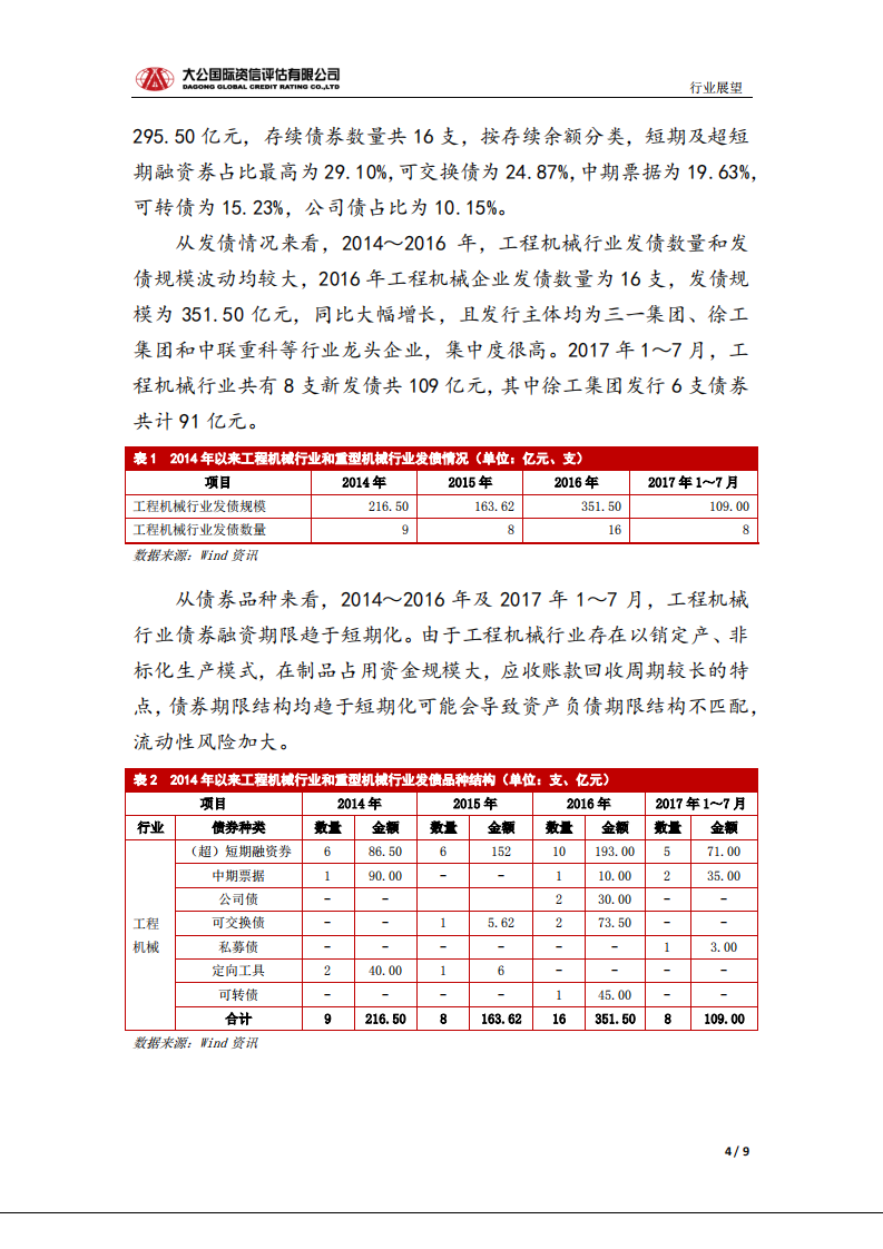 工程机械行业信用风险报告.pdf 第4页