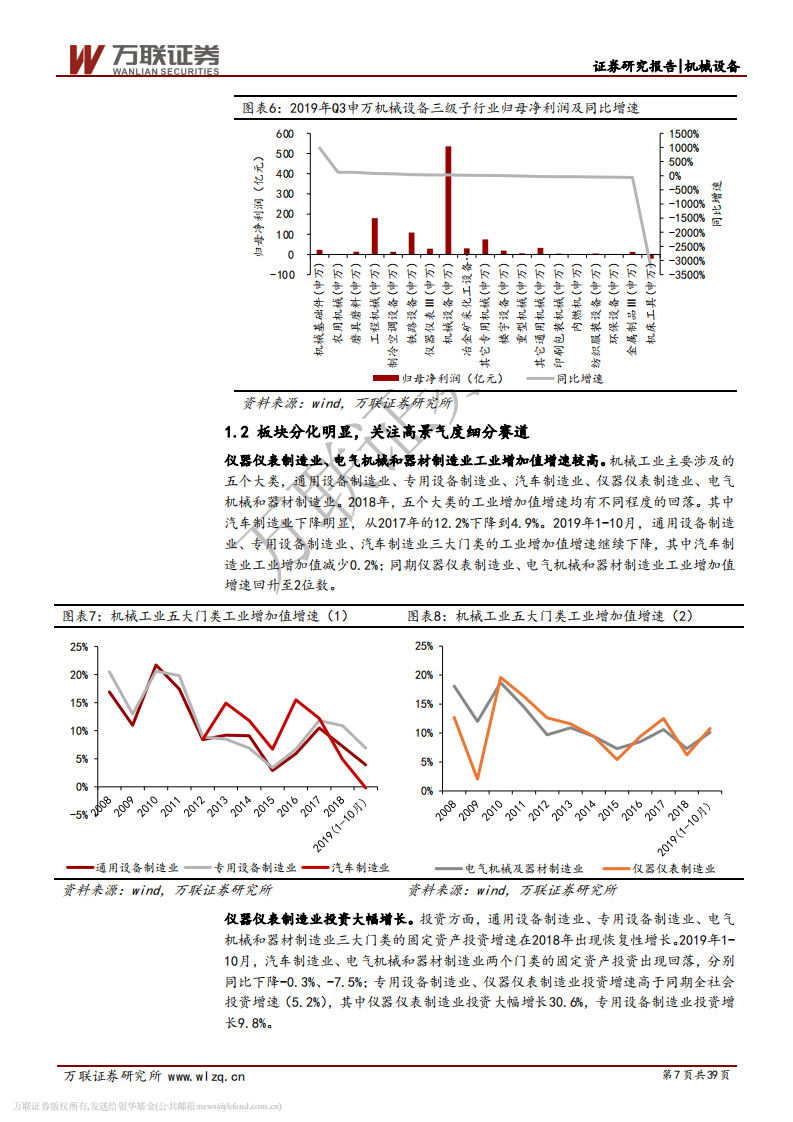 机械设备行业2020年度投资策略报告:布局高景气度赛道,关注行业龙头.pdf | 先导研报