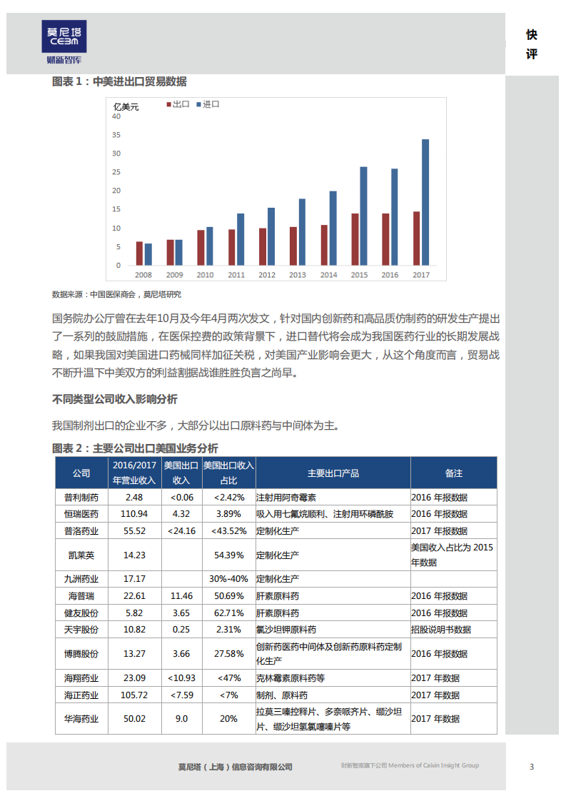 中美贸易战升温，对医药行业影响几何.pdf 第4页