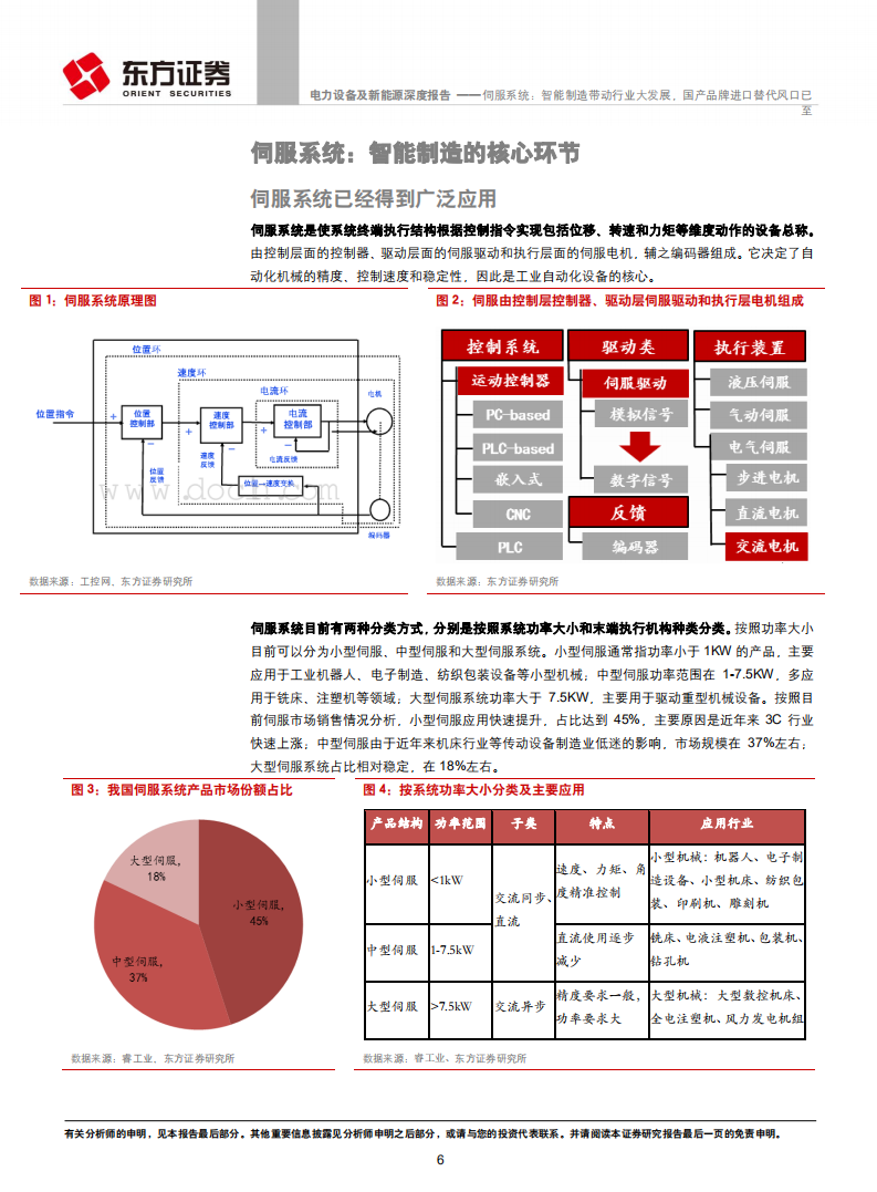 伺服系统：智能制造带动行业大发展，国产品牌进口替代风口已至.pdf 第6页