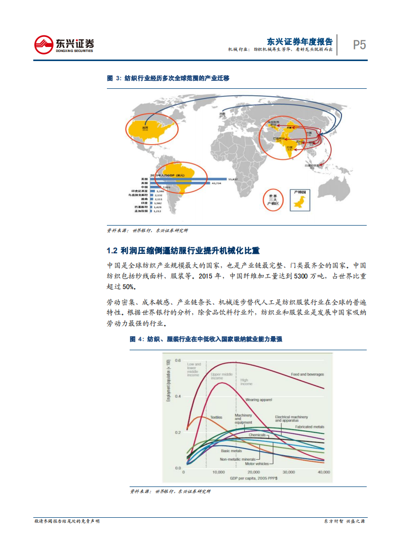 机械行业深度报告：纺织机械再生芳华，看好龙头脱颖而出.pdf 第5页