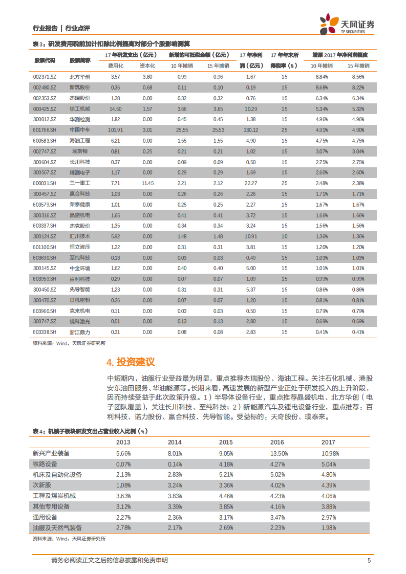 研发费用税前加计扣除比例提高对机械行业影响几何？.pdf 第5页