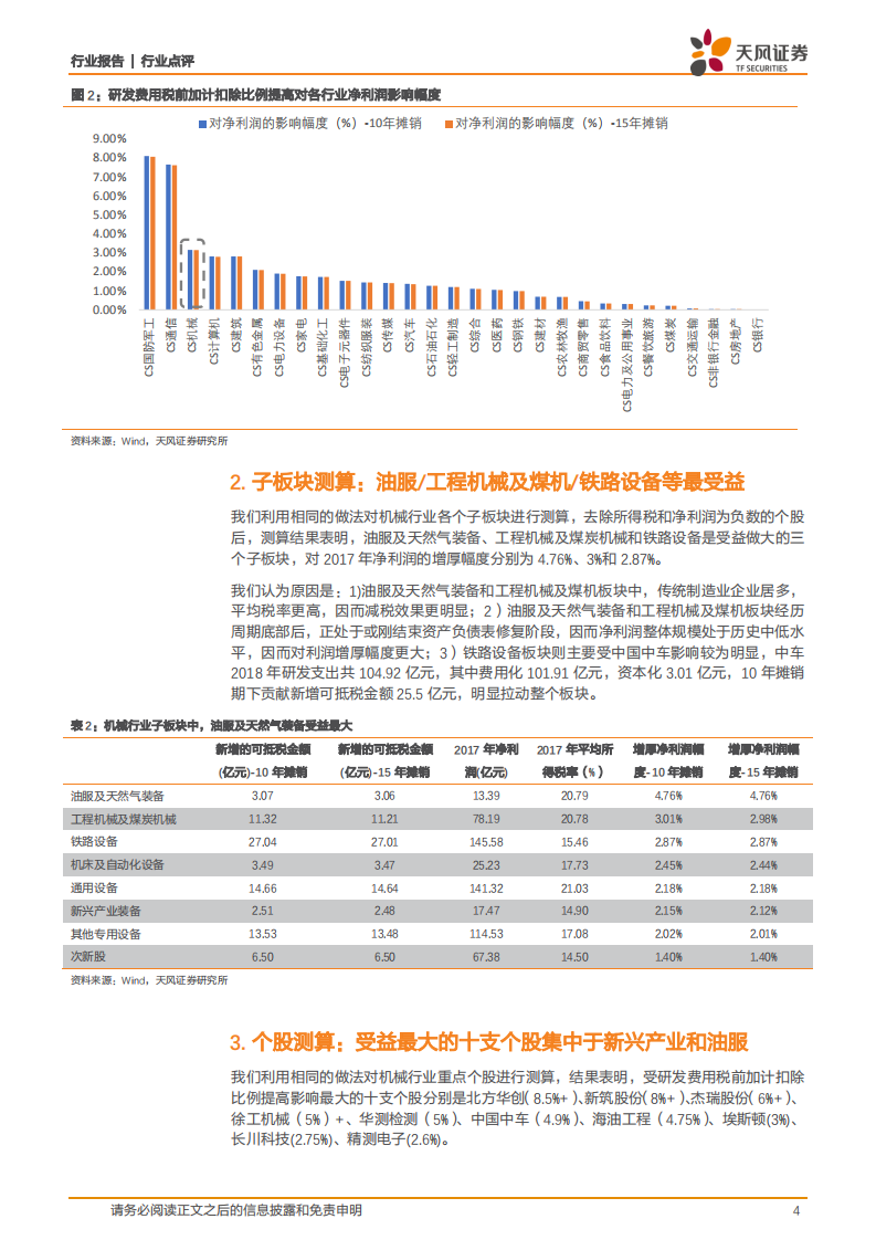 研发费用税前加计扣除比例提高对机械行业影响几何？.pdf 第4页