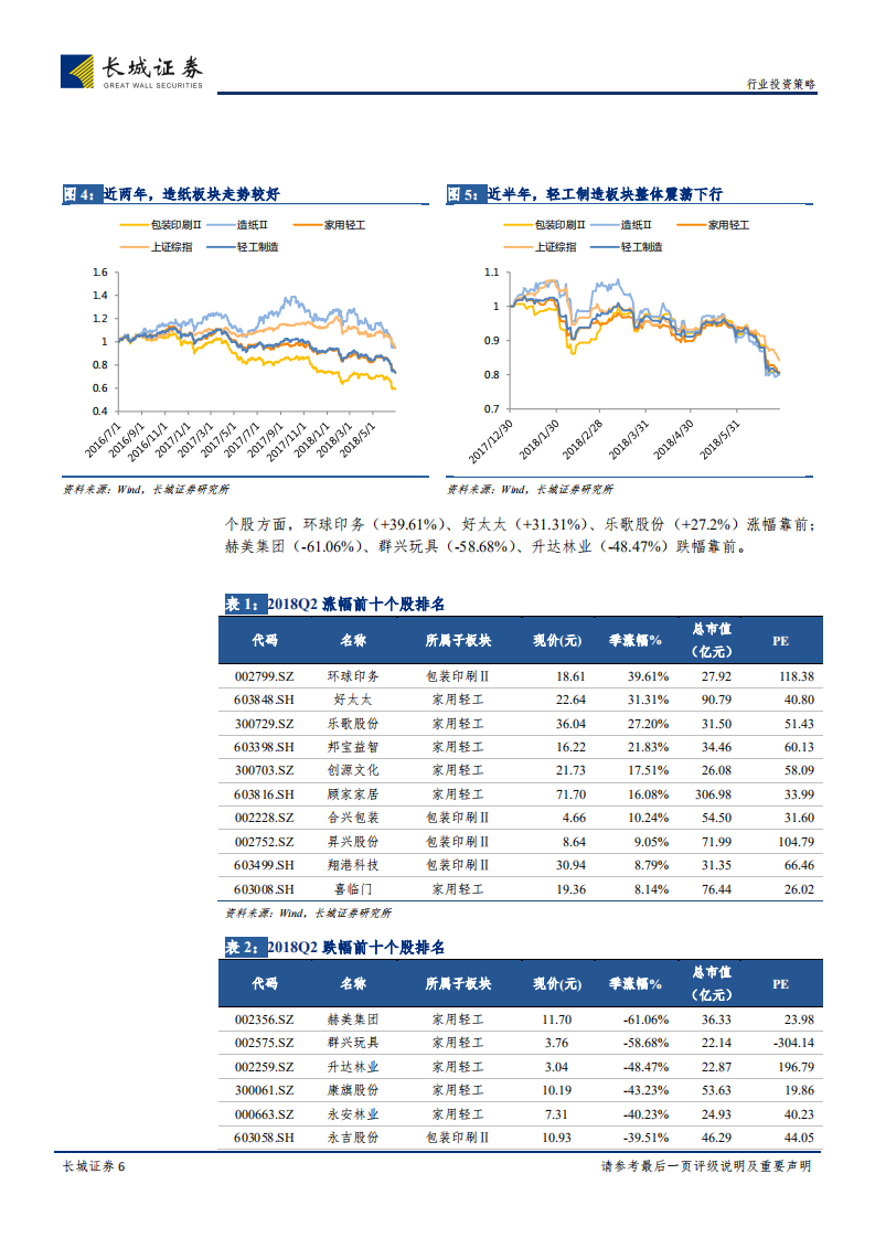 轻工制造行业2018中期策略报告：龙头乘风破浪，软体出类拔萃.pdf 第6页
